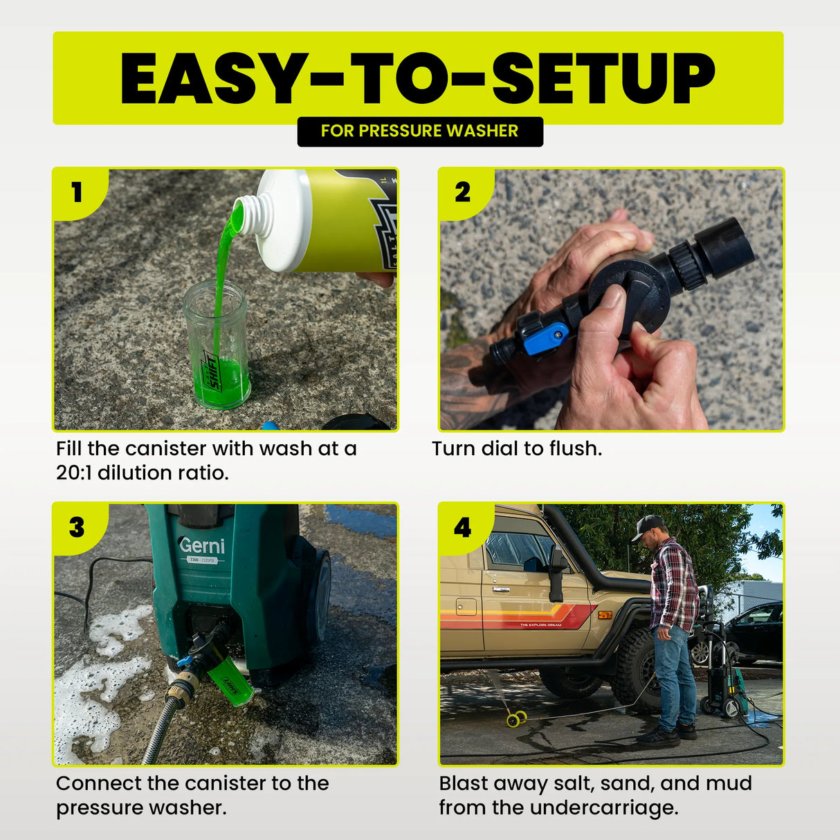 Instructions for using a pressure washer with a canister, showing steps to fill, connect, and use.