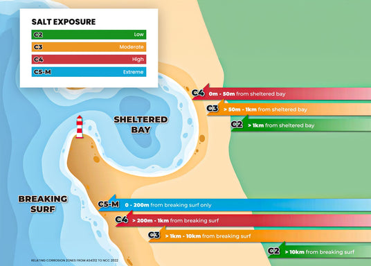 Map showing coastal areas with 2022 BCA designations and distances.