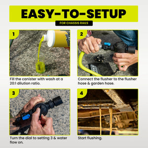 Step-by-step guide on how to set up a chassis rail flushing system with text and images.